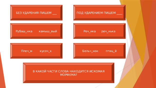 БЕЗ УДАРЕНИЯ ПИШЕМ ___ ПОД УДАРЕНИЕМ ПИШЕМ ____ Рубаш_нка камыш_вый Реч_нка реч_нька Плеч_м кусоч_к Бельч_нок птиц_й В КАКОЙ ЧАСТИ СЛОВА НАХОДИТСЯ ИСКОМАЯ МОРФЕМА? 