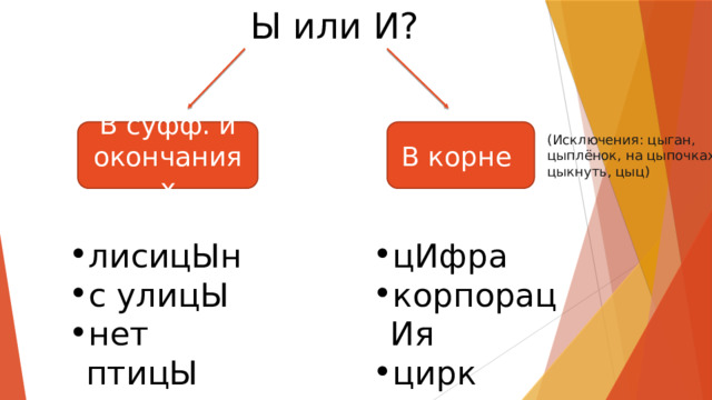 Ы или И? В корне В суфф. и окончаниях (Исключения: цыган, цыплёнок, на цыпочках, цыкнуть, цыц) лисицЫн с улицЫ нет птицЫ цИфра корпорацИя цирк 