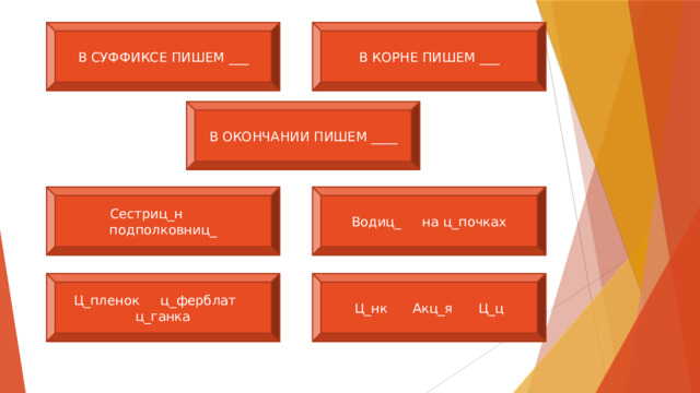В СУФФИКСЕ ПИШЕМ ___ В КОРНЕ ПИШЕМ ___ В ОКОНЧАНИИ ПИШЕМ ____ Сестриц_н подполковниц_ Водиц_ на ц_почках Ц_пленок ц_ферблат ц_ганка Ц_нк Акц_я Ц_ц 
