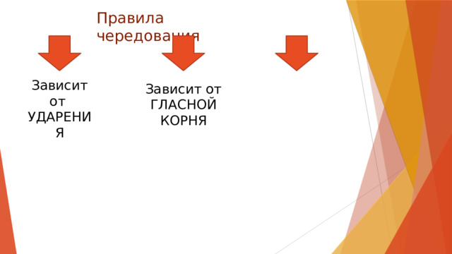 Правила чередования Зависит от УДАРЕНИЯ Зависит от ГЛАСНОЙ КОРНЯ 