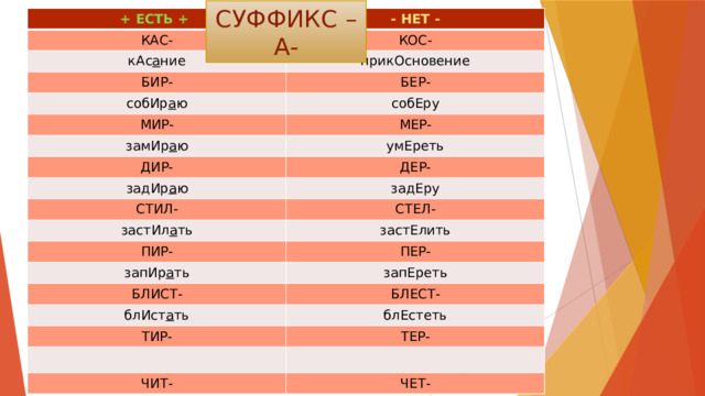СУФФИКС –А- + ЕСТЬ + КАС- - НЕТ - кАс а ние КОС- БИР- прикОсновение БЕР- собИр а ю МИР- собЕру МЕР- замИр а ю ДИР- умЕреть задИр а ю ДЕР- СТИЛ- задЕру застИл а ть СТЕЛ- застЕлить ПИР- запИр а ть ПЕР- БЛИСТ- запЕреть БЛЕСТ- блИст а ть ТИР- блЕстеть ТЕР- ЧИТ- ЧЕТ- 