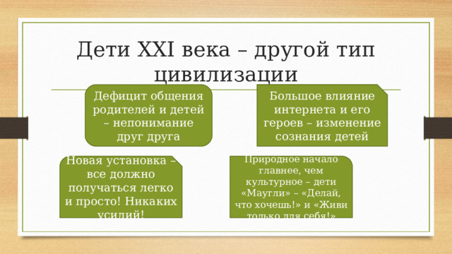 Дети XXI века – другой тип цивилизации Большое влияние интернета и его героев – изменение сознания детей Дефицит общения родителей и детей – непонимание друг друга Новая установка – все должно получаться легко и просто! Никаких усилий! Природное начало главнее, чем культурное – дети «Маугли» – «Делай, что хочешь!» и «Живи только для себя!» 