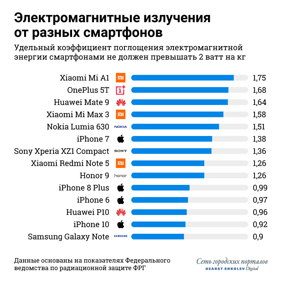 Проект на тему 