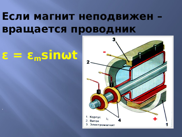 Если магнит неподвижен –  вращается проводник   ε = ε m sinωt   . 