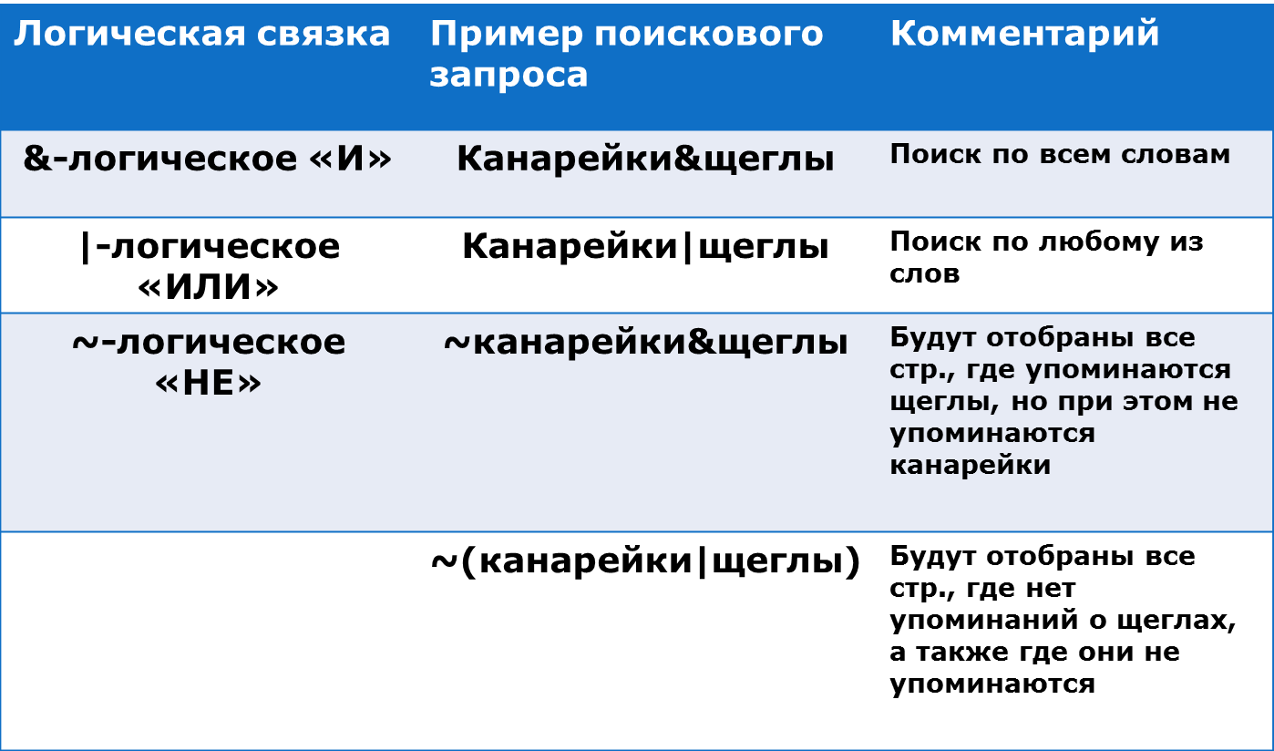 Канарейки-щеглы: маленькие птички с большим талантом Foto 17