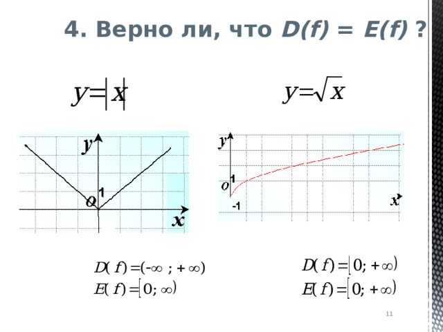 4. Верно ли, что D(f) = E(f) ?  