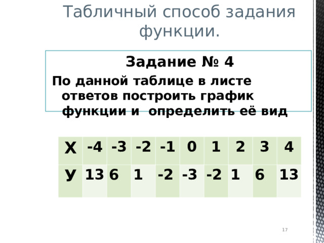 Табличный способ задания функции. Задание № 4 По данной таблице в листе ответов построить график функции и определить её вид Х У -4 -3 13 -2 6 1 -1 -2 0 1 -3 2 -2 3 1 6 4 13  