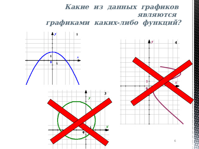  Какие из данных графиков являются  графиками каких-либо функций?    