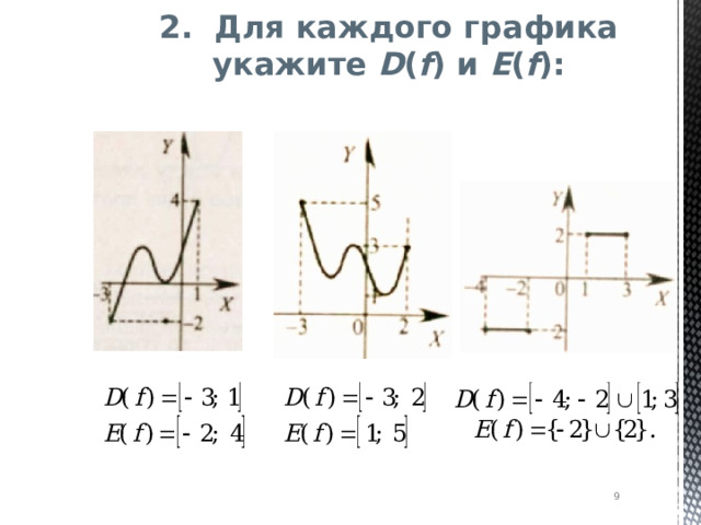 2. Для каждого графика укажите D ( f )  и  E ( f ):  