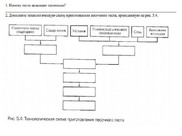 Технологическая схема песочного печенья