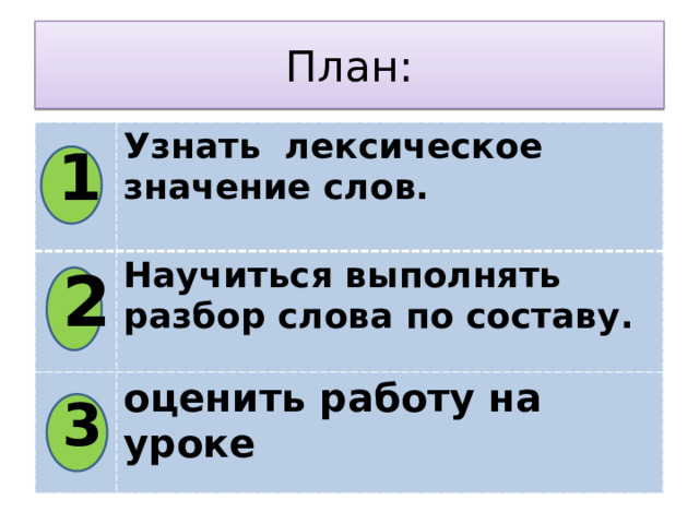 План: Узнать лексическое значение слов. Научиться выполнять разбор слова по составу. оценить работу на уроке 1 2 3 