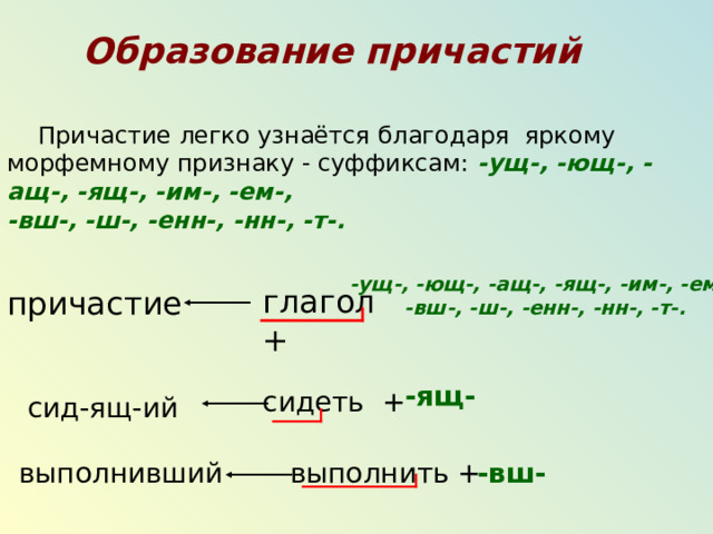 Образование причастий  Причастие легко узнаётся благодаря яркому морфемному признаку - суффиксам: -ущ-, -ющ-, -ащ-, -ящ-, -им-, -ем-, -вш-, -ш-, -енн-, -нн-, -т-. -ущ-, -ющ-, -ащ-, -ящ-, -им-, -ем-, -вш-, -ш-, -енн-, -нн-, -т-.  глагол +  причастие -ящ- сидеть + сид-ящ-ий выполнивший выполнить +  -вш- 