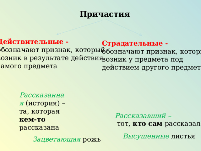 Причастия Действительные - обозначают признак, который возник в результате действия самого предмета Страдательные - обозначают признак, который возник у предмета под действием другого предмета Рассказанная (история) – та, которая кем-то рассказана Рассказавший –  тот, кто  сам рассказал Высушенные листья Зацветающая рожь 