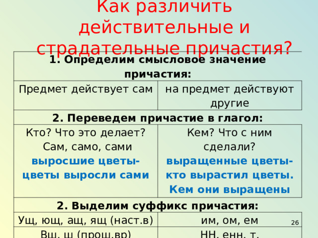 Как различить действительные и страдательные причастия?   1. Определим смысловое значение причастия: Предмет действует сам на предмет действуют другие 2. Переведем причастие в глагол: Кто? Что это делает?  Сам, само, сами выросшие цветы-цветы выросли сами Кем? Что с ним сделали? 2. Выделим суффикс причастия: выращенные цветы- кто вырастил цветы. Кем они выращены Ущ, ющ, ащ, ящ (наст.в) им, ом, ем Вш, ш (прош.вр) НН, енн, т. действительные причастия Страдательные причастия  