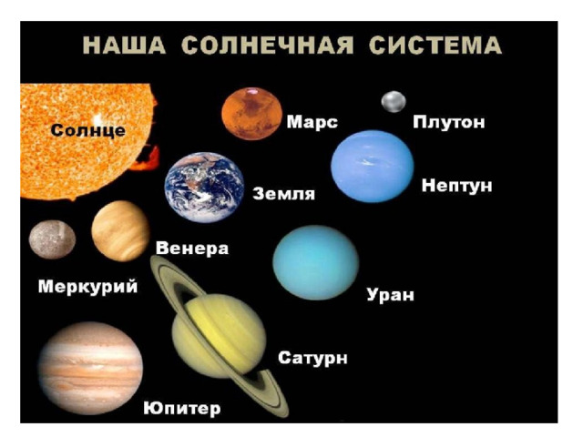 2) В Солнечную систему входят: а) 9 (8) планет; б) 11 планет. 