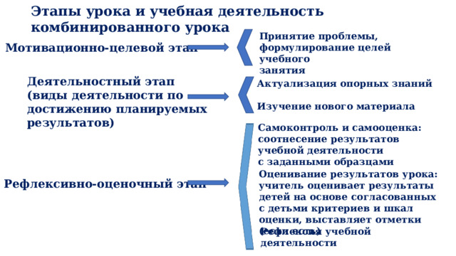 Разработки уроков технологии фгос