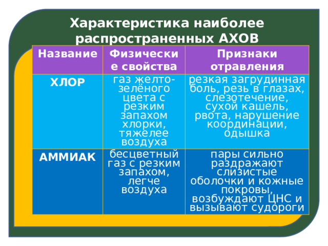 обеспечение защиты населения от ахов.. . обж, презентации, 10 класс, обеспечение защиты населения от ахов.. обж, презент