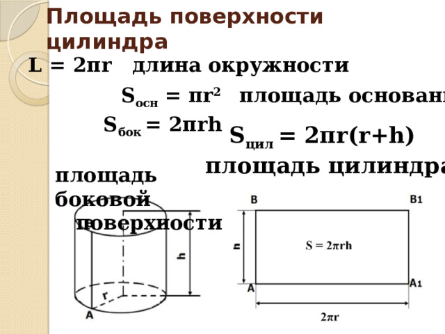 Площадь поверхности цилиндра L = 2πr длина окружности S осн = πr 2 площадь основания  S бок = 2πrh площадь боковой  поверхности  S цил = 2πr(r+h) площадь цилиндра 