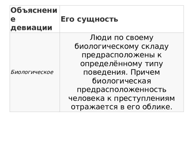 Объяснение девиации Его сущность Биологическое Люди по своему биологическому складу предрасположены к определённому типу поведения. Причем биологическая предрасположенность человека к преступлениям отражается в его облике. 