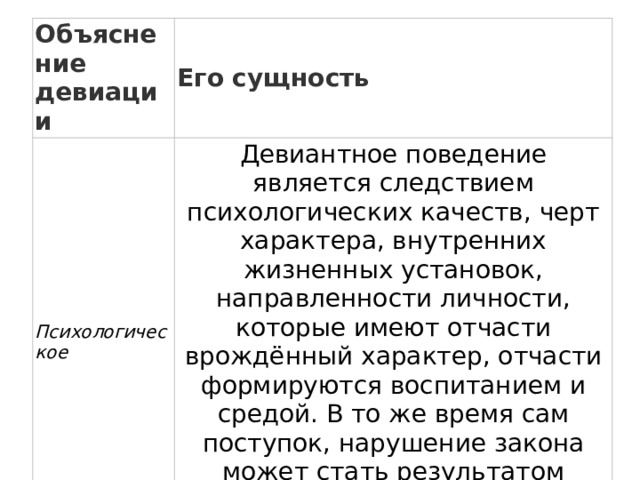 Объяснение девиации Его сущность Психологическое Девиантное поведение является следствием психологических качеств, черт характера, внутренних жизненных установок, направленности личности, которые имеют отчасти врождённый характер, отчасти формируются воспитанием и средой. В то же время сам поступок, нарушение закона может стать результатом психологического состояния девианта. 