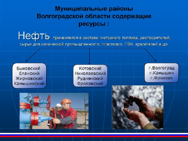 Проект водные ресурсы волгоградской области 4 класс Презентация к уроку окружающего мира "Полезные ископаемые" (4 класс)