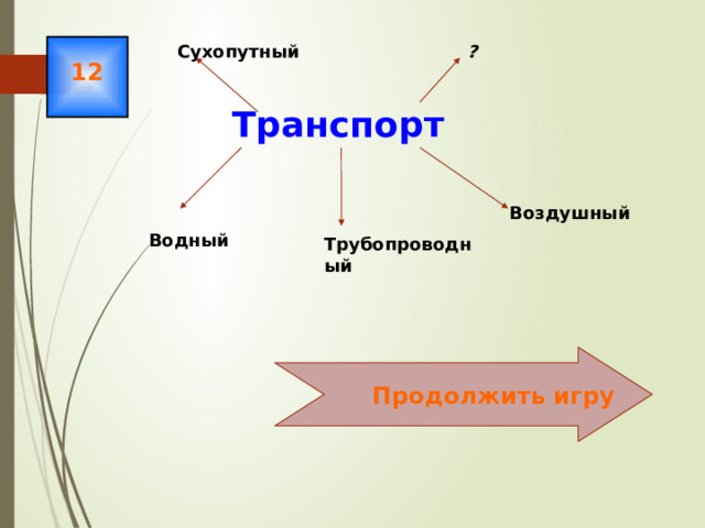 Сухопутный ? 12 Транспорт Воздушный Водный Трубопроводный  Продолжить игру 