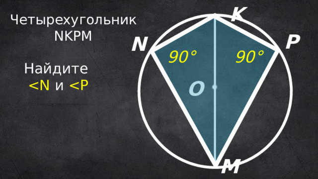 Четырехугольник  NKPM K P N 90° 90° Найдите   O M  