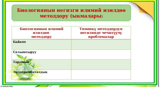 Биологиянын негизги илимий изилдөө методдору (ыкмалары ) Биологиянын илимий изилдөө методдору Төмөнкү методдордун негизинде чечилүүчү проблемалар Байкоо Салыштыруу Тарыхый Эксперименталдык 