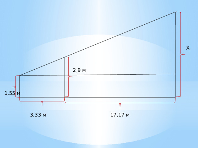 Х 2,9 м 1,55 м 3,33 м 17,17 м 