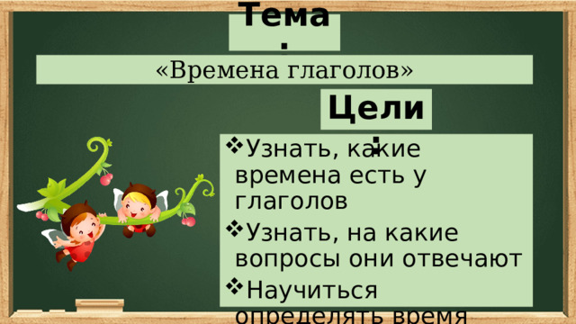 Времена глаголов 3 класс школа россии тех карта