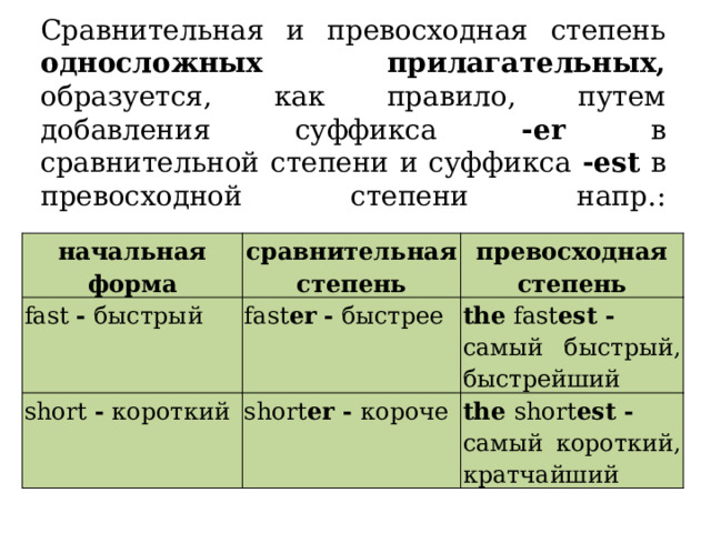 Сравнительная форма fast. Silly сравнительная и превосходная степень. Сравнительная и превосходная степень картинки. Степени сравнения правила добавления суффиксов.