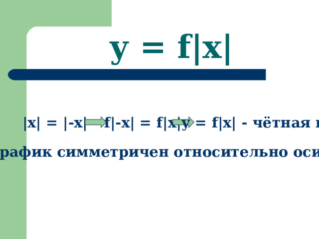 y = f|x| |x| = |-x| f|-x| = f|x| y = f|x| - чётная и график симметричен относительно оси O y.  