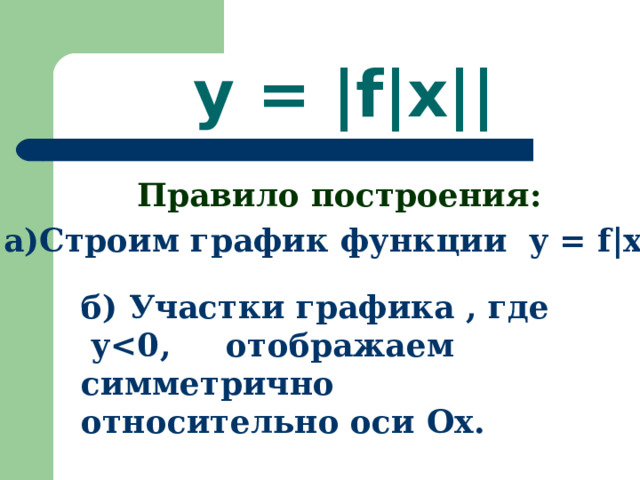 y = |f|x|| Правило построения: а)Строим график функции y = f|x|. б) Участки графика , где y Ox . 