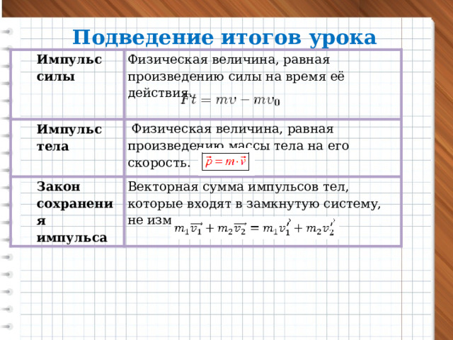   Подведение итогов урока Импульс силы Физическая величина, равная произведению силы на время её действия. Импульс тела   Физическая величина, равная произведению массы тела на его скорость. Закон сохранения импульса Векторная сумма импульсов тел, которые входят в замкнутую систему, не изменяется.  