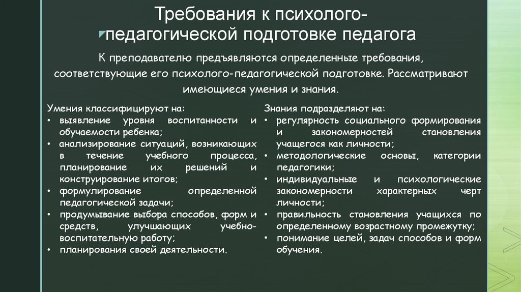 Психолого педагогические требования к разработке презентации