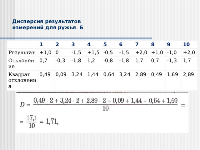 Найти дисперсию 23 29 25 26 22