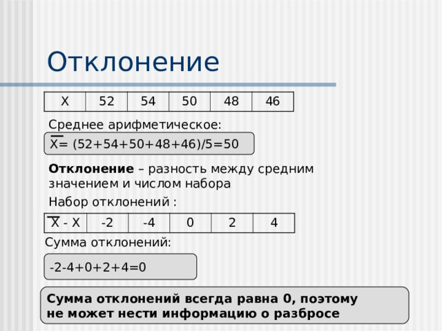 Меры разброса 11 класс алимов презентация