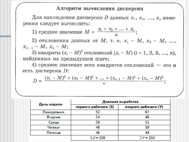 Дисперсия числового набора 4 3 0 5