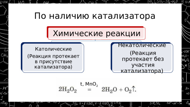 По наличию катализатора Химические реакции Некатолические (Реакция протекает без участия катализатора) Католические (Реакция протекает в присутствие катализатора) t, MnO 2 