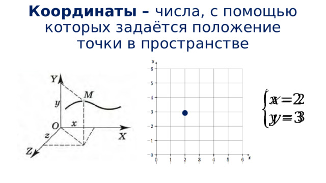 Координаты – числа, с помощью которых задаётся положение точки в пространстве   