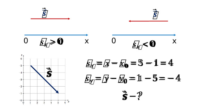     0 0 х х             