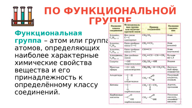 ПО ФУНКЦИОНАЛЬНОЙ ГРУППЕ Функциональная группа – атом или группа атомов, определяющих наиболее характерные химические свойства вещества и его принадлежность к определённому классу соединений. 