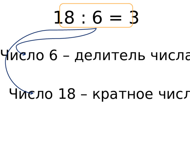 Наименьшее кратное число 6 и 14. Делители числа 18. Числа кратные 18