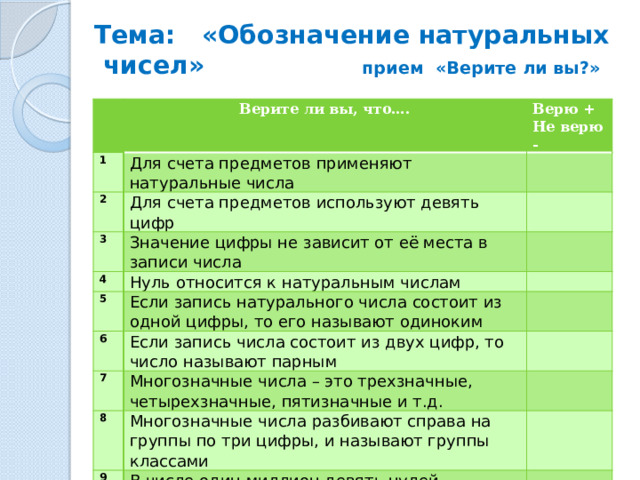 План урока не содержит