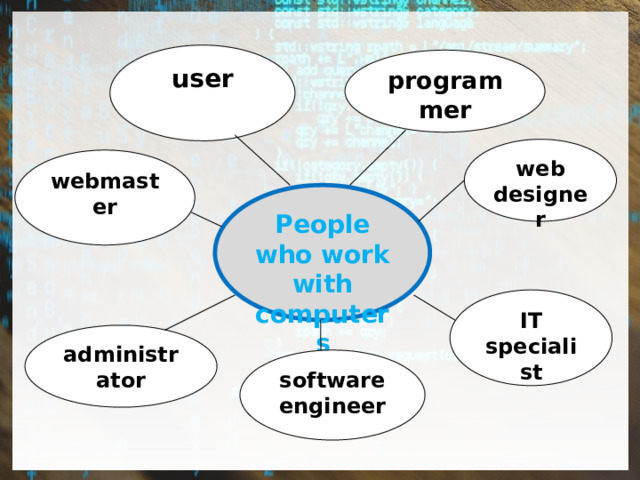 user programmer web designer webmaster People who work with computers IT specialist administrator software engineer 