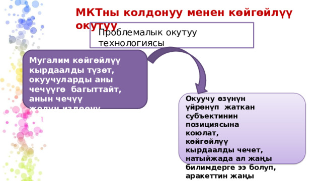 МКТны  колдонуу  менен  көйгөйлүү  окутуу Проблемалык  окутуу  технологиясы Мугалим  көйгөйлүү кырдаалды түзөт, окуучуларды  аны  чечүүгө  багыттайт,  анын  чечүү жолун  издөөнү  уюштурат. Окуучу  өзүнүн үйрөнүп  жаткан  субъектинин  позициясына  коюлат, көйгөйлүү  кырдаалды  чечет, натыйжада  ал жаңы билимдерге  ээ  болуп, аракеттин  жаңы ыкмаларын  өздөштүрөт. 