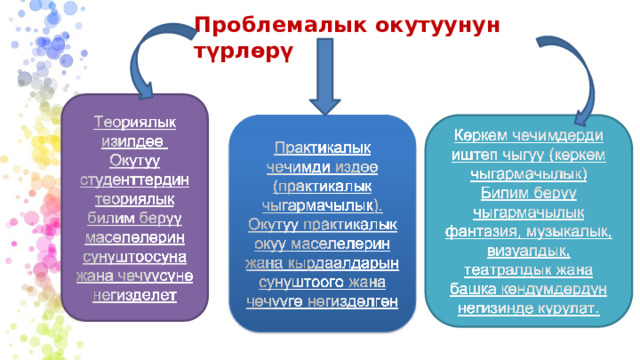 Проблемалык  окутуунун  түрлөрү 