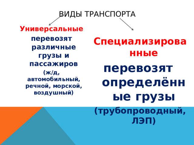 Виды транспорта Универсальные перевозят различные грузы и пассажиров (ж/д, автомобильный, речной, морской, воздушный) Специализированные перевозят определённые грузы (трубопроводный, ЛЭП)  