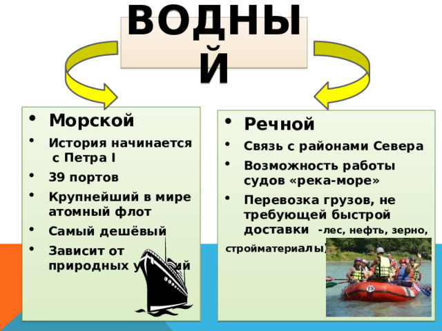 водный Морской История начинается с Петра I 39 портов Крупнейший в мире атомный флот Самый дешёвый Зависит от природных условий  Речной Связь с районами Севера Возможность работы судов «река-море» Перевозка грузов, не требующей быстрой доставки - лес, нефть, зерно, стройматери алы) 