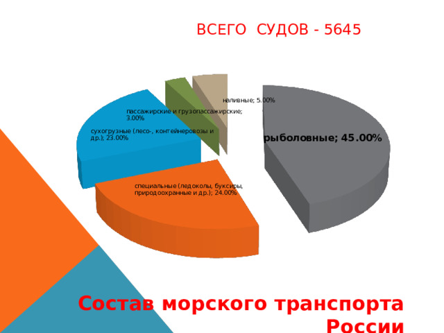 Всего судов - 5645 Состав морского транспорта России  